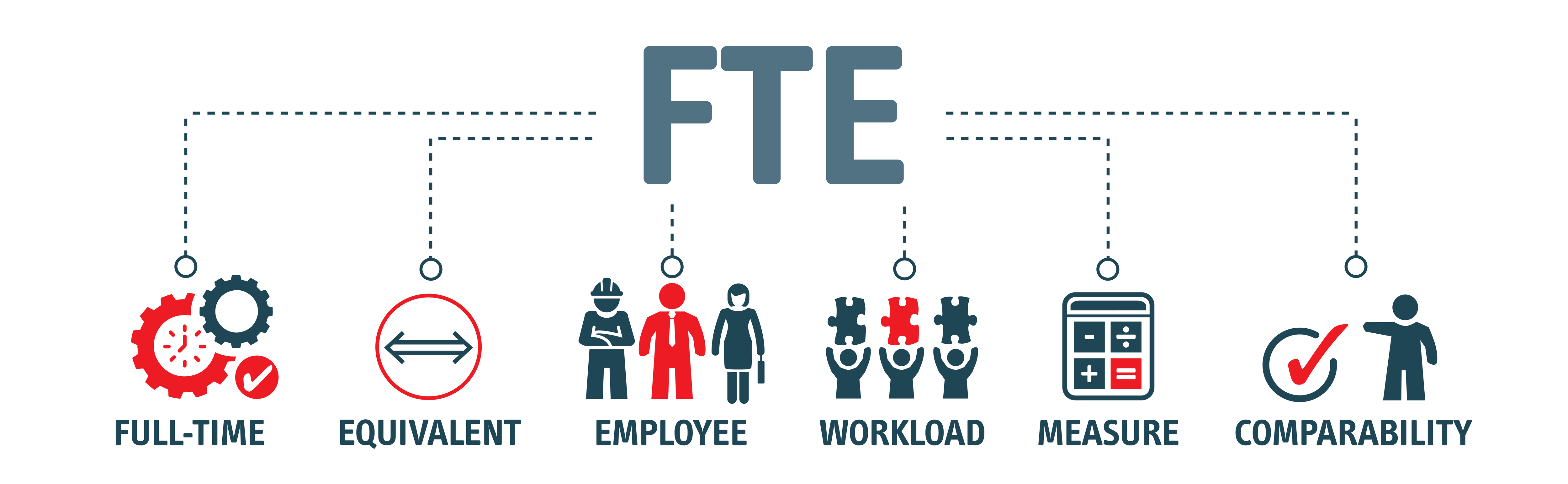 Fte 100. FTE. Full time equivalent. FTE Full-time equivalent. Что такое FTE показатель.